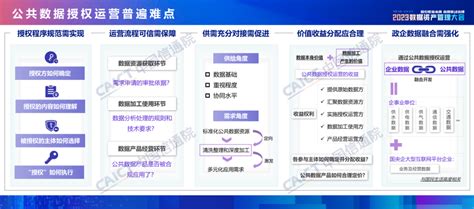 信通院发布《公共数据授权运营发展洞察 2023年 》 附下载 安全内参 决策者的网络安全知识库