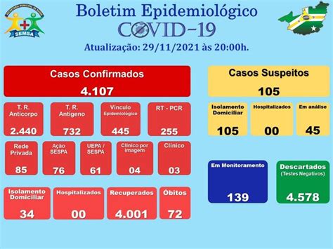 Boletim Covid Prefeitura Municipal De Rur Polis