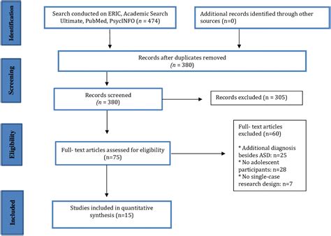 Ijmhp Free Full Text Video Based Interventions For Adolescents And