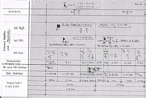 12 Panzer Division Deployment Diagram - Research Blog - Sturmpanzer.com