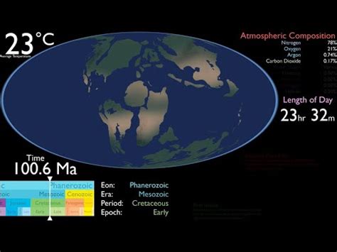 History How The Earth Was Made