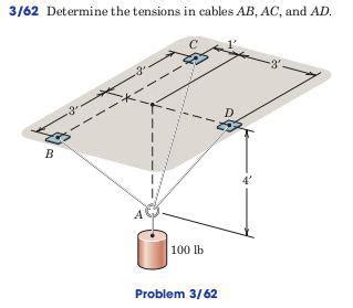 Solved Determine The Tensions In Cables Ab Ac And Ad Determine