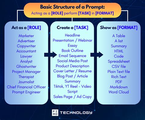 Chatgpt Cheat Sheet Your Guide To Making Effective Prompts On Income