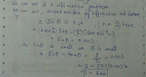 Light Of Wavelength Nm Is Incident Upon A Single Slit With Width