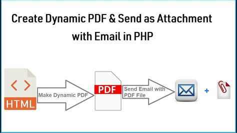 Create A PDF And Send By Email In PHP YouTube