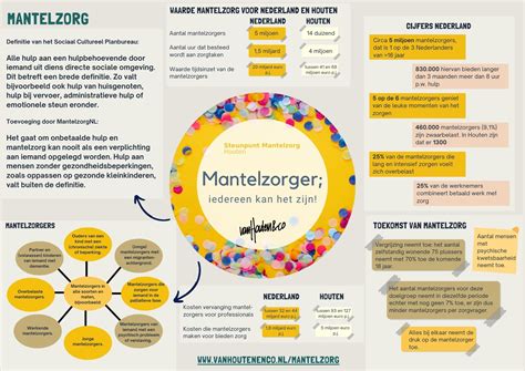 Factsheet Mantelzorg 1 Van Houten Co Van Houten Co