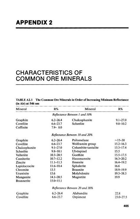 (PDF) CHARACTERISTICS OF COMMON ORE MINERALS - DOKUMEN.TIPS