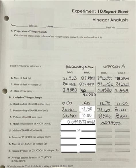 Solved Experiment Report Sheet Vinegar Analysis Date Lab Chegg