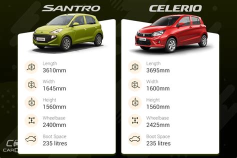 Hyundai Santro Vs Maruti Suzuki Celerio Variants Comparison