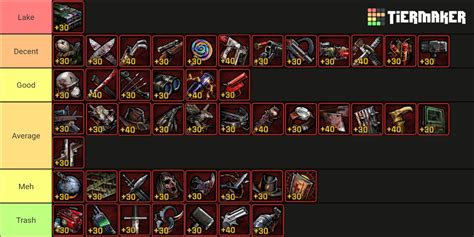 Twdas Personal Gear Tier List Community Rankings Tiermaker