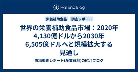 世界の栄養補助食品市場：2020年4130億ドルから2030年6505億ドルへと規模拡大する見通し 市場調査レポート産業資料の紹介ブログ