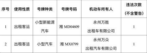 最新，永州交警曝光一批交通违法的企业、单位和车辆！澎湃号·政务澎湃新闻 The Paper