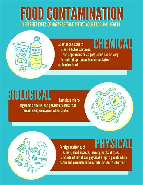 Understanding Contamination Vs Cross Contamination