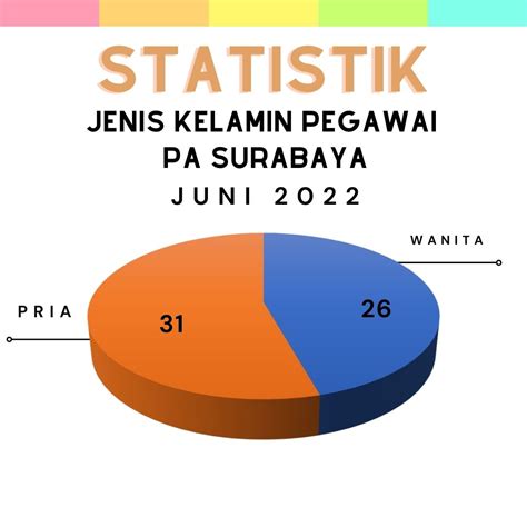 Statistik Pegawai Pengadilan Agama Surabaya Klas A