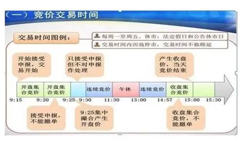 股票交易时间段是几点到几点？我国股票交易时间是如何规定的？ 股市聚焦 赢家财富网