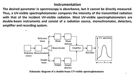 Solution Part 2 Ultraviolet Visible Spectroscopy Introduction Note