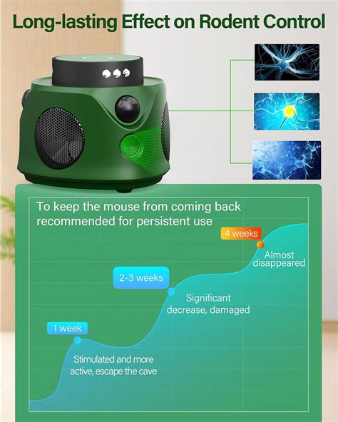 OADPAKE 2024 Ultrasonic Rodent Mouse Repellent With PIR Flash Light