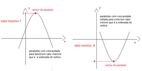 Aprenda Matemática Maximo E Mínimo De Uma Função Construção De Gráficos