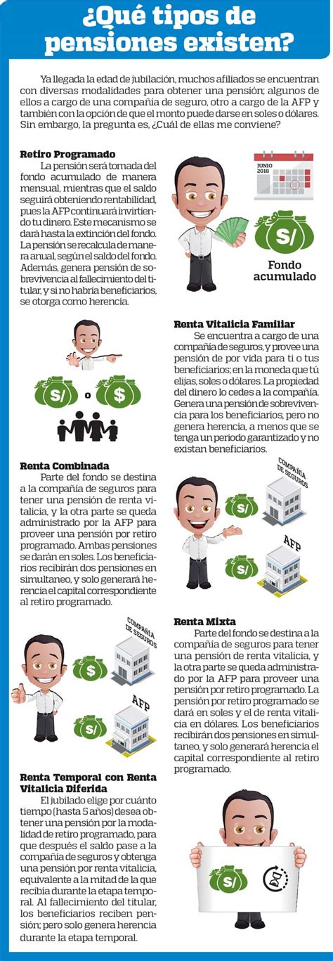 ¿qué Tipos De Pensiones Existen Asociación De Afp