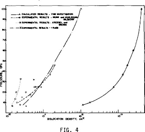 Figure 4 From A Mechanism For Dislocation Generation In Shock Wave