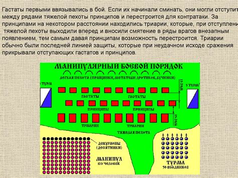 Римское войско - презентация онлайн