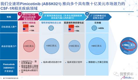 6755亿美元：和誉医药csf 1r抑制剂授权给德国默克医药新闻 Bydrug 一站式医药资源共享中心 医药魔方