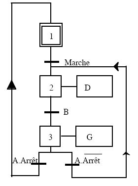 Le Grafcet Les Notions Avanc Es Lab Sys