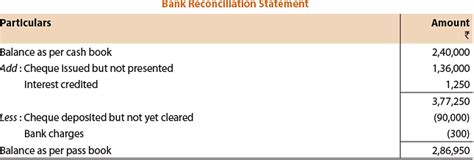 Icai Notes Bank Reconciliation Statement Part 2 Principles And