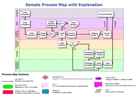 process map symbols