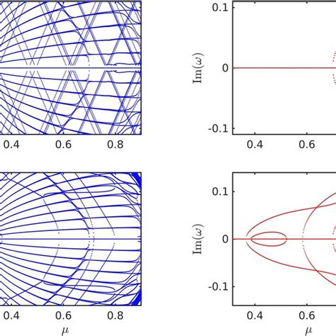 Color Online Stability BdG Spectra For The 2 Soliton Configuration