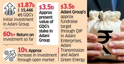 Adani Group Investment Firm GQG Partners To Invest 1 Billion More In