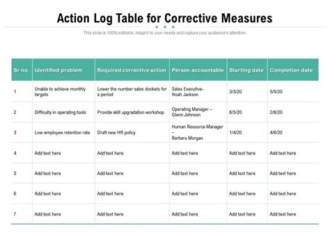 Action Log Table For Corrective Measures | PowerPoint Slides Diagrams ...