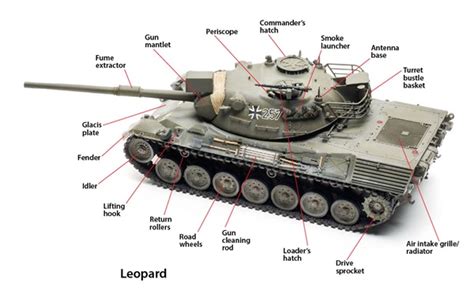 Parts of a tank to know before building a scale model armor kit | FineScale Modeler Magazine