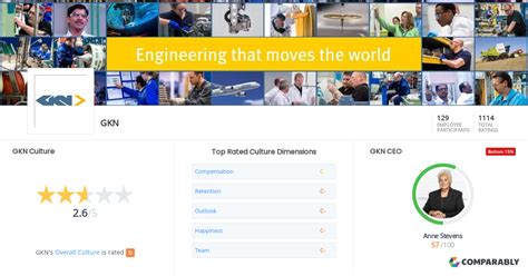 GKN Culture | Comparably