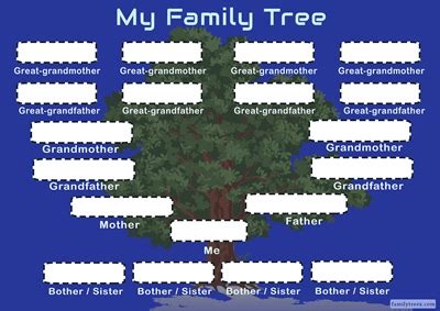 Family Tree With 4 Siblings Template - FamilyTreeX