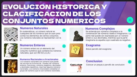 Evolucion Historica De Los Conjuntos Numericos