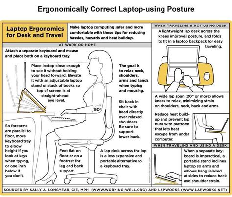 Improve Posture Ergonomics Body Pain