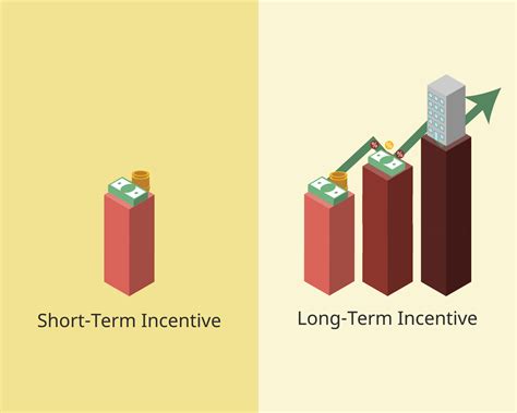 Short Term Incentive And Long Term Incentive Vector 7386882 Vector Art