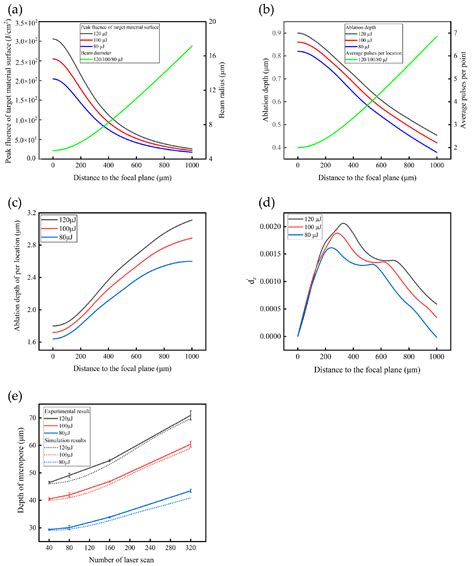 Applied Sciences Free Full Text Femtosecond Laser Induced Evolution Of Surface Micro