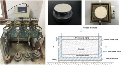 Direct Shear Testing Apparatus Download Scientific Diagram