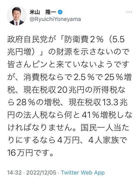 米山隆一「政府自民党が「防衛費2％（55兆円増）」の財源を示さないので皆さんピンと来ていないようですが、消費税なら25％で25％増税、現在