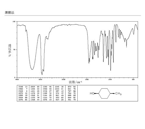 CIS-4-METHYLCYCLOHEXANOL(7731-28-4) IR Spectrum