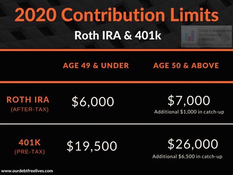 Roth Ira Contribution Limits Married Filing Joint Lily Nawal