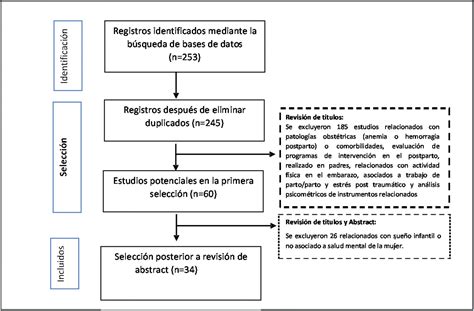 ¿cuáles Son Las Consecuencias De Los Cambios Sociales Postparto