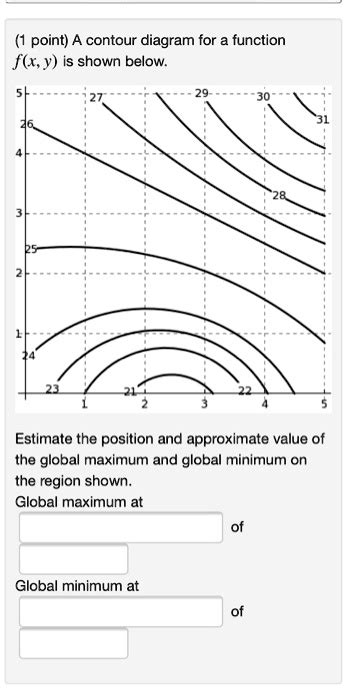 Solved Point A Contour Diagram For A Function F X Y Is Shown Below