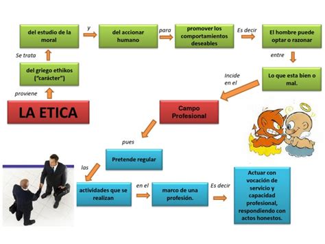 Mapas Conceptual ética