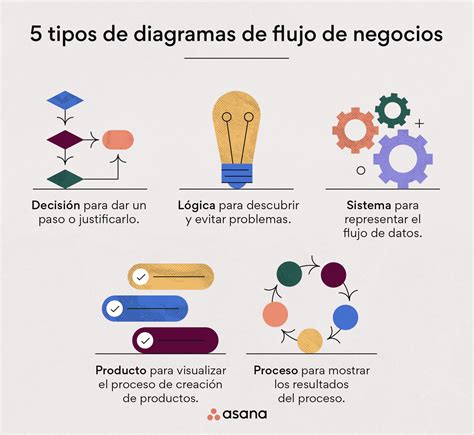 Tipos De Diagramas De Procesos Porn Sex Picture