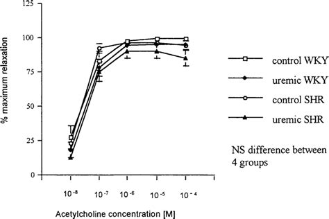 Acetylcholine Dose Response Curve Download Scientific Diagram