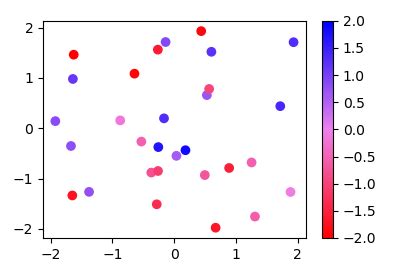 Python Crie Seu Pr Prio Mapa De Cores Usando Matplotlib E Escala De