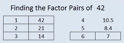 factors of 42 | Find the Factors